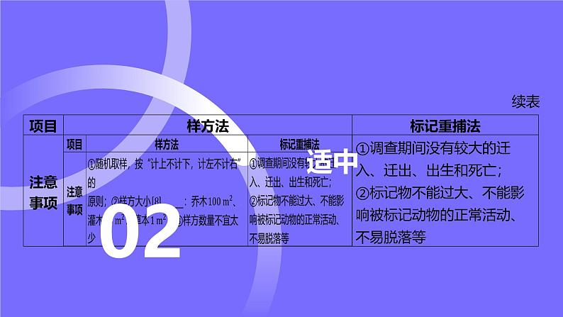 2025届高考生物基础练习第十章 第1节 种群及其动态课件第7页