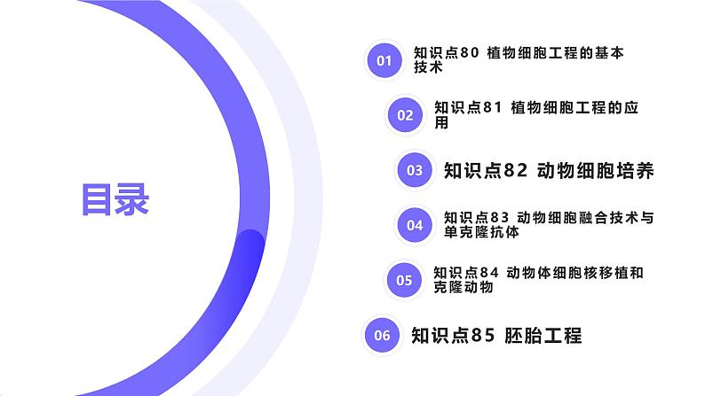 2025届高考生物基础练习第十一章 第2节 细胞工程课件第1页