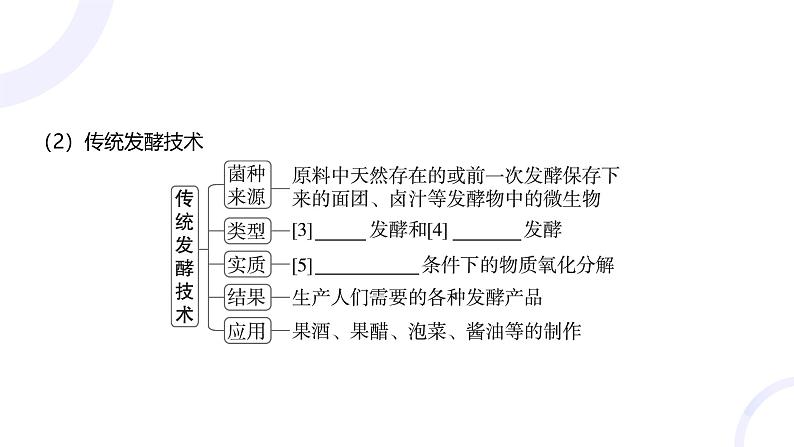 2025届高考生物基础练习第十一章 第1节 发酵工程课件第5页