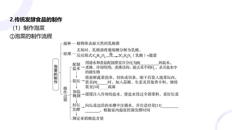 2025届高考生物基础练习第十一章 第1节 发酵工程课件第7页