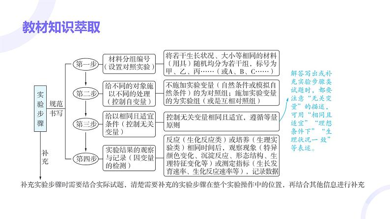 2025届高考生物基础练习第十二章 第2节 实验设计及分析课件第3页