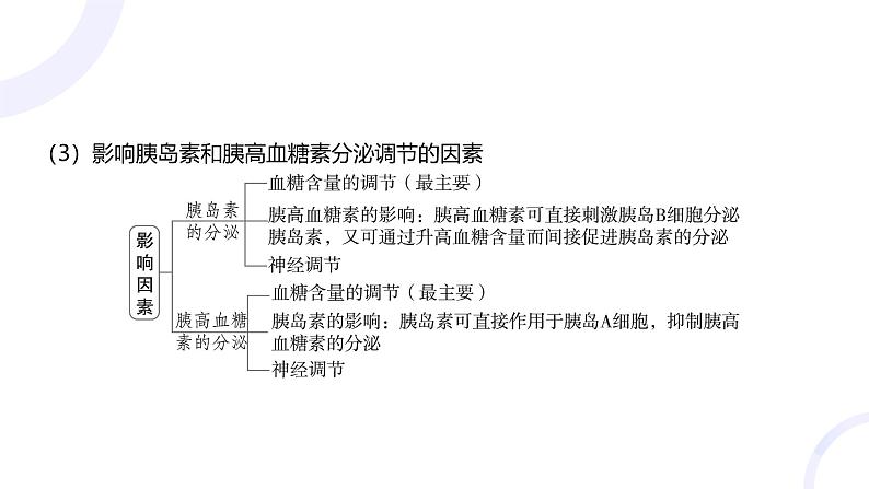 2025届高考生物基础练习第八章 第3节 体液调节及其与神经调节的关系课件第6页