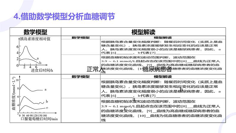 2025届高考生物基础练习第八章 第3节 体液调节及其与神经调节的关系课件第8页