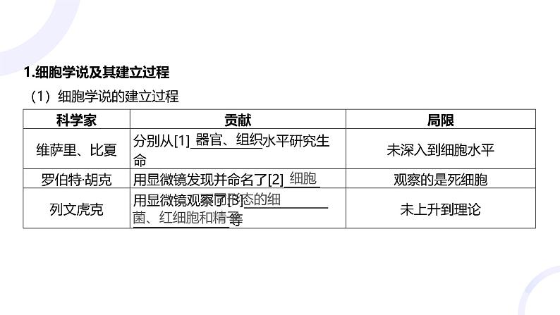 2025届高考生物基础练习第一章 第1节 走近细胞课件第3页