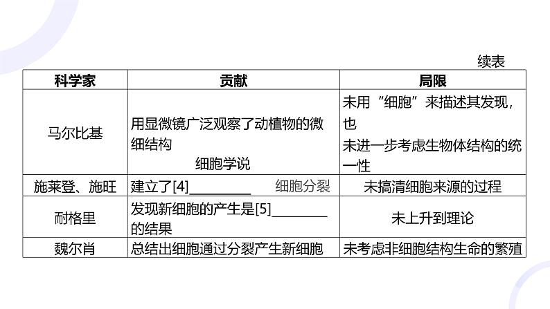 2025届高考生物基础练习第一章 第1节 走近细胞课件第4页