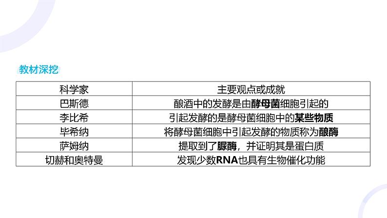 2025届高考生物基础练习第三章 第1节 酶与ATP课件第5页