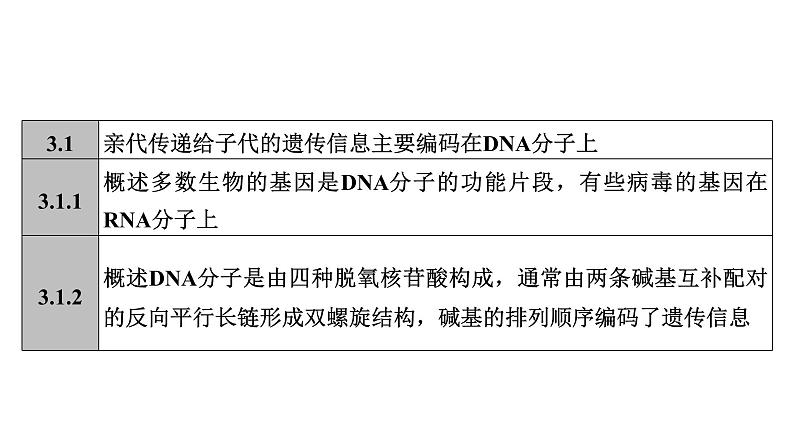 2025届生物高考  二轮复习 遗传的分子基础 课件第5页