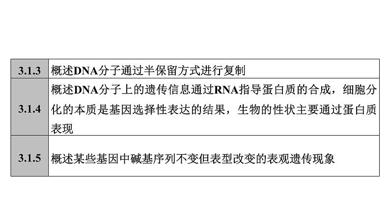 2025届生物高考  二轮复习 遗传的分子基础 课件第6页