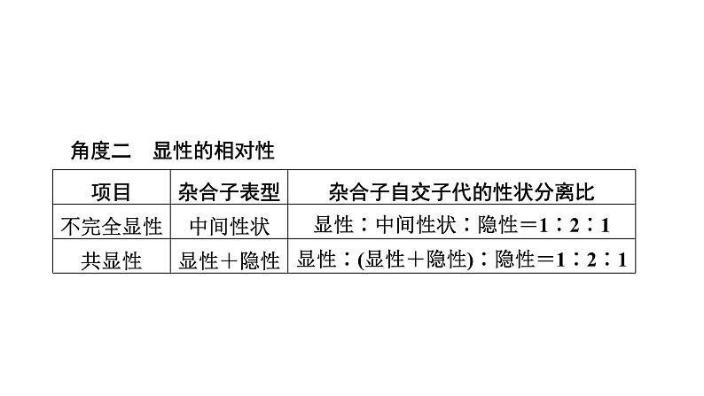 2025届生物高考  二轮复习 遗传的基本规律与伴性遗传　热点情境　直击高考方向 课件 (1)第6页