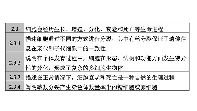 2025届生物高考  二轮复习 遗传的基本规律与伴性遗传　热点情境　直击高考方向 课件 (2)第5页