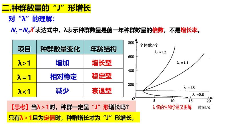 1.2 种群的数量变化-2024-2025学年高二生物同步高效教学课件（人教版2019选择性必修2）第8页