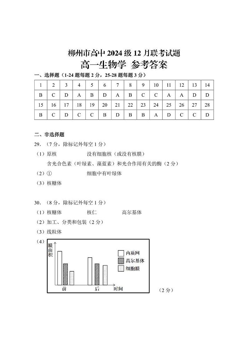 柳州市高中2024级12月联考试题 高一生物学-答案第1页
