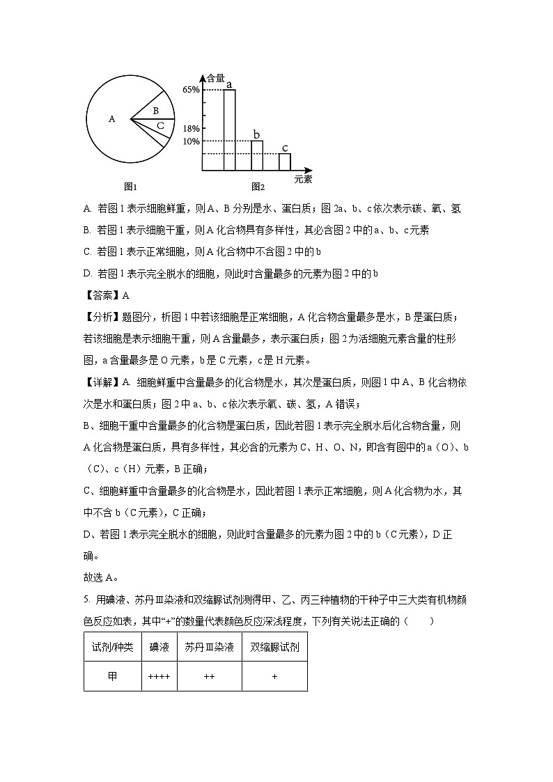 2024~2025学年安徽省舒城中学高一上学期入学检测生物试卷(解析版)第3页