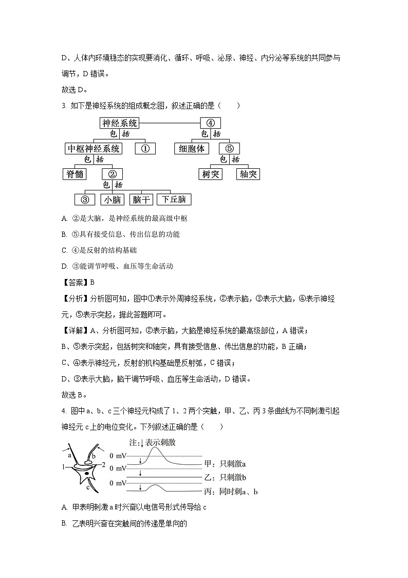 2024-2025学年江苏省无锡市新吴区江苏省梅村高级中学空港分校高二(上)11月期中检测生物试卷(解析版)第2页