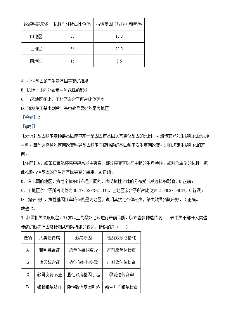 重庆市万州第三中学等50多校2024-2025学年高二上学期期中考试生物学试卷 Word版含解析第2页