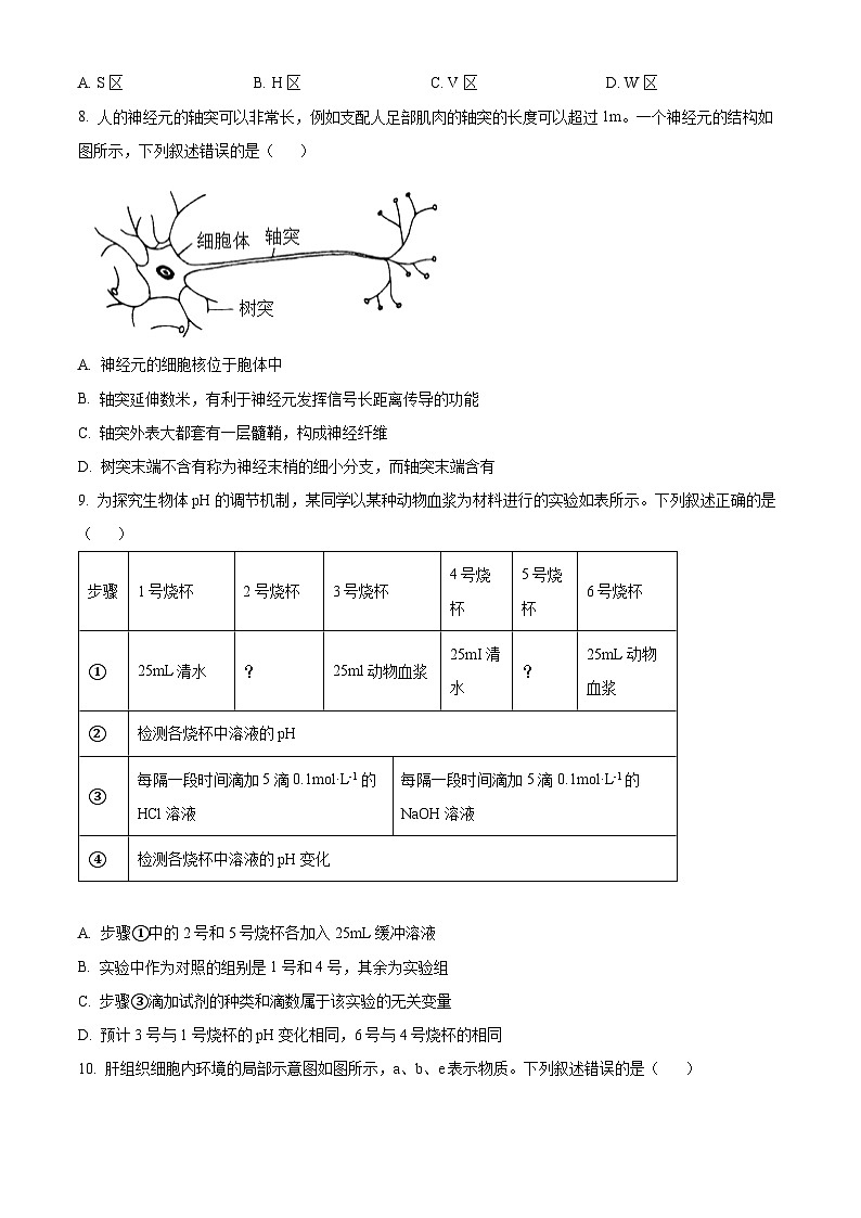 重庆市万州第三中学等50多校2024-2025学年高二上学期期中考试生物学试卷 Word版无答案第3页