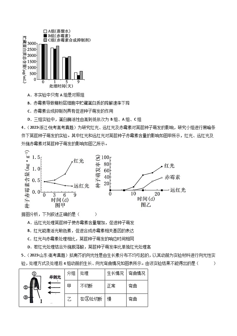 专题15 植物的生命活动调节（原卷卷）第3页