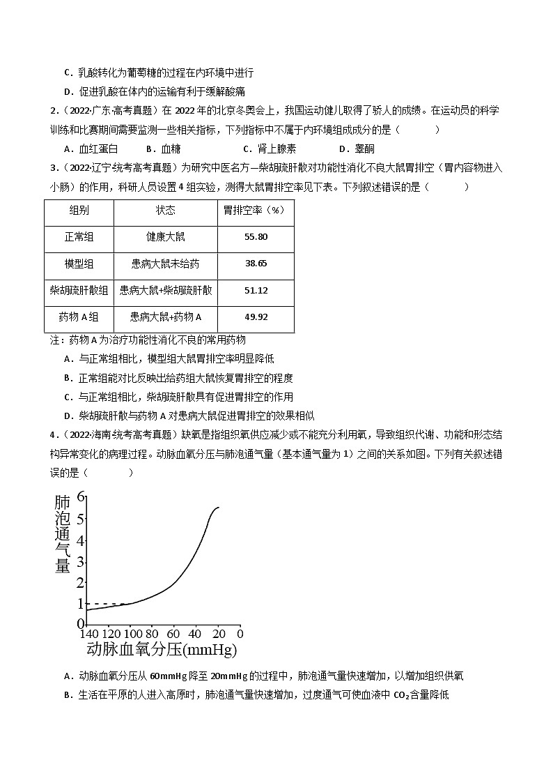 专题16 内环境及其稳态（原卷卷）第3页