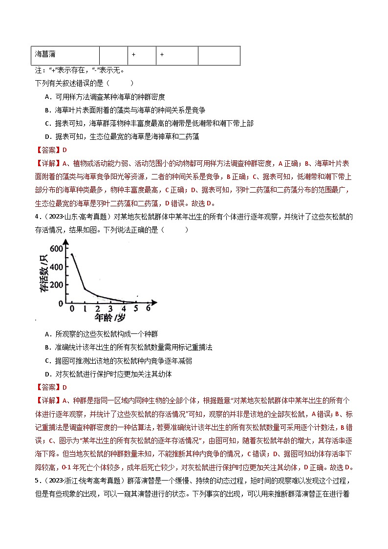 专题21 种群、群落（解析卷）第3页