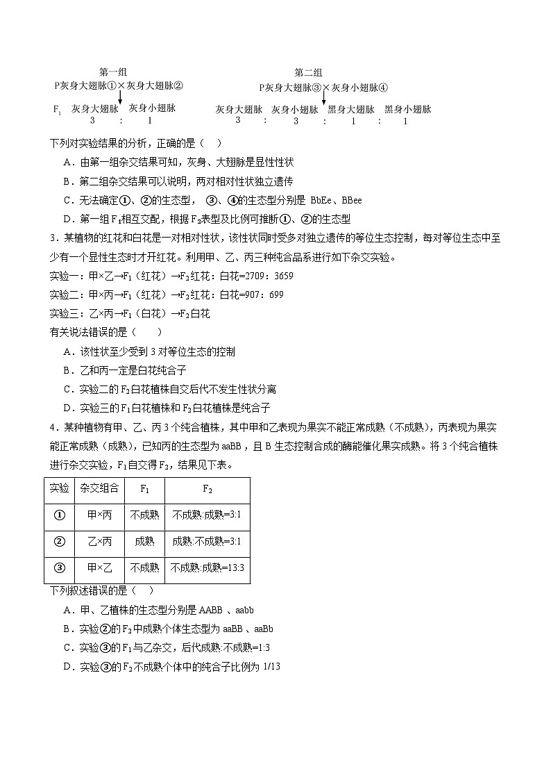 2025年新高考生物一轮复习第5单元基因的传递规律第16讲自由组合定律（第二课时）（练习）（学生版）第2页