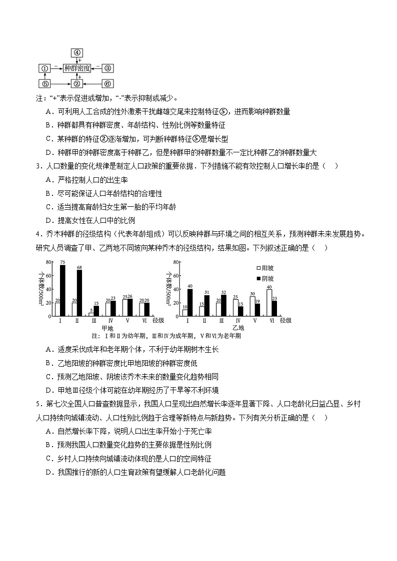 2025年新高考生物一轮复习第9单元生物与环境第32讲种群及其动态（第一课时，种群的数量特征）（练习）（学生版）第2页