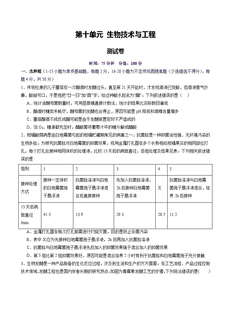 2025年新高考生物一轮复习第10单元生物技术与工程（测试）（学生版）第1页