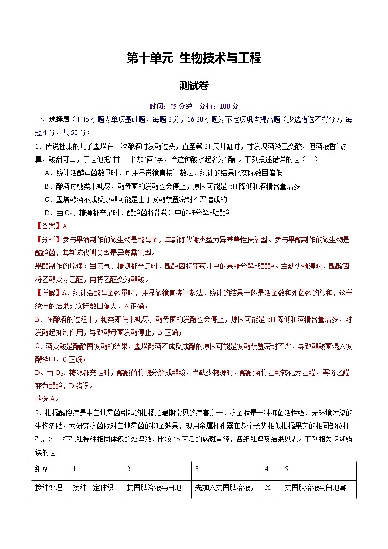 2025年新高考生物一轮复习第10单元生物技术与工程（测试）（教师版）第1页