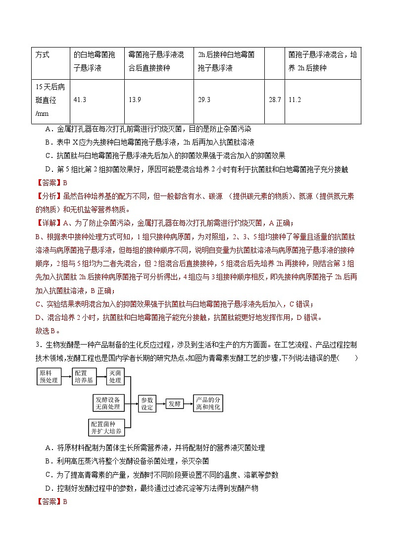 2025年新高考生物一轮复习第10单元生物技术与工程（测试）（教师版）第2页
