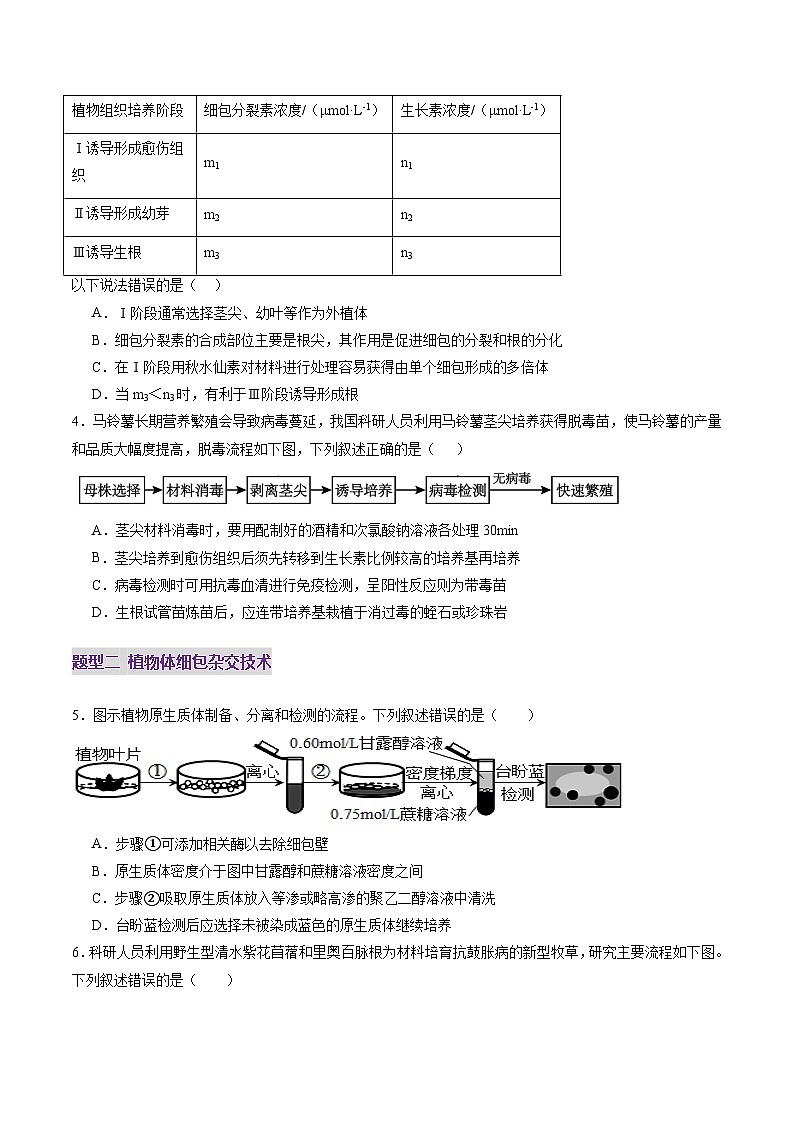 2025年新高考生物一轮复习第10单元生物技术与工程第39讲植物细胞工程（练习）（学生版）第2页