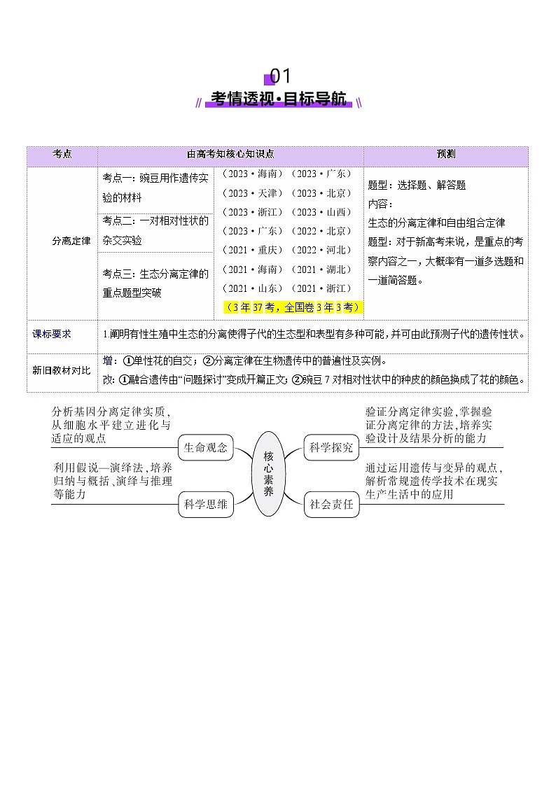 2025年新高考生物一轮复习第5单元基因的传递规律第15讲分离定律（讲义）（教师版）第2页