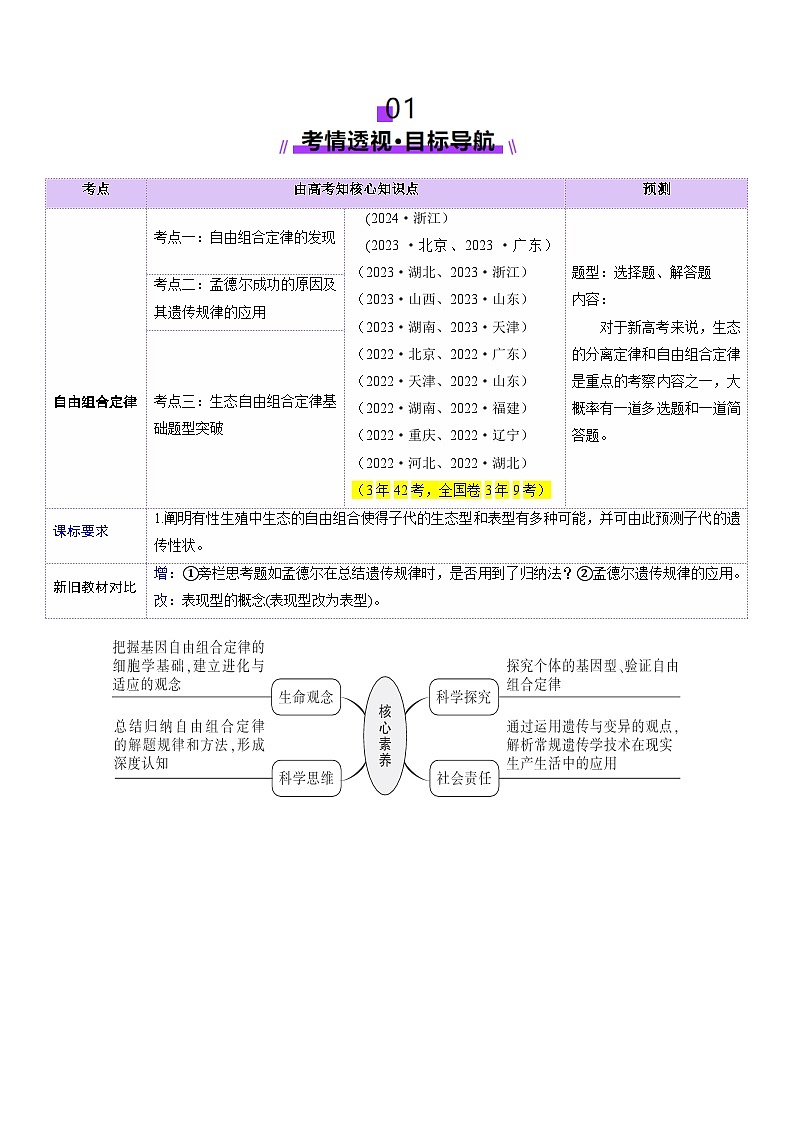 2025年新高考生物一轮复习第5单元基因的传递规律第16讲自由组合定律（第一课时）（讲义）（教师版）第2页