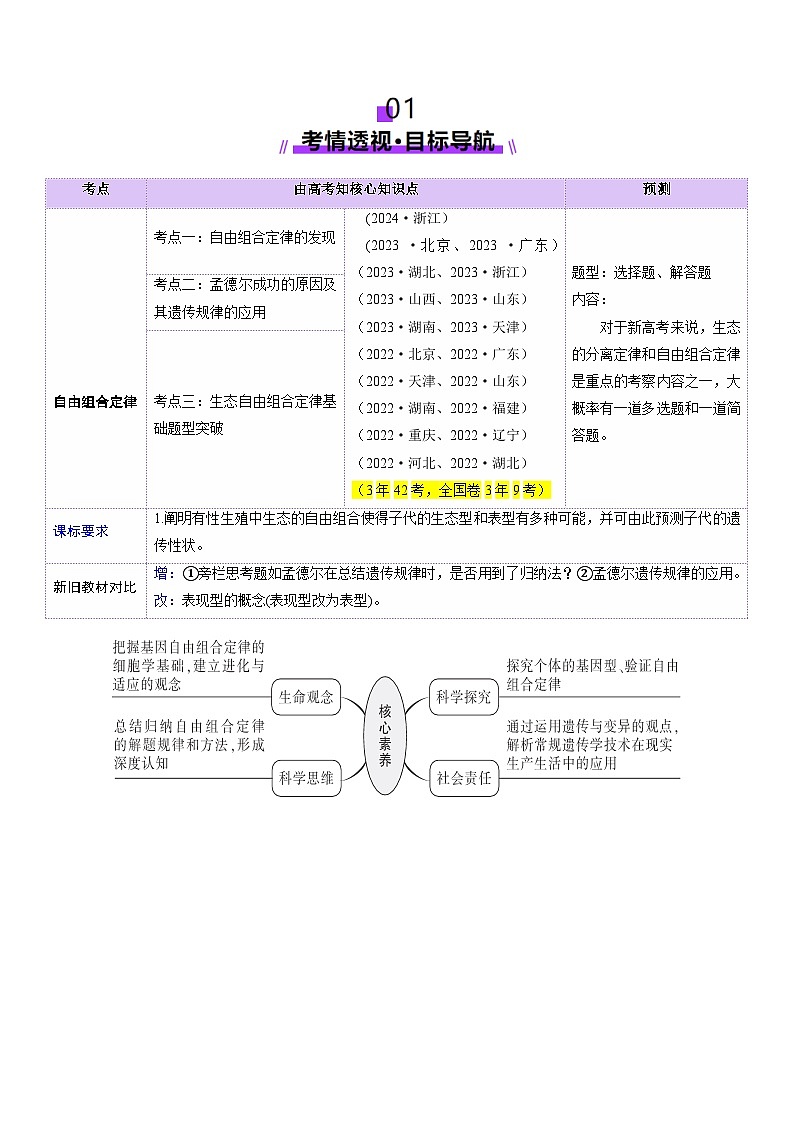 2025年新高考生物一轮复习第5单元基因的传递规律第16讲自由组合定律（第一课时）（讲义）（学生版）第2页