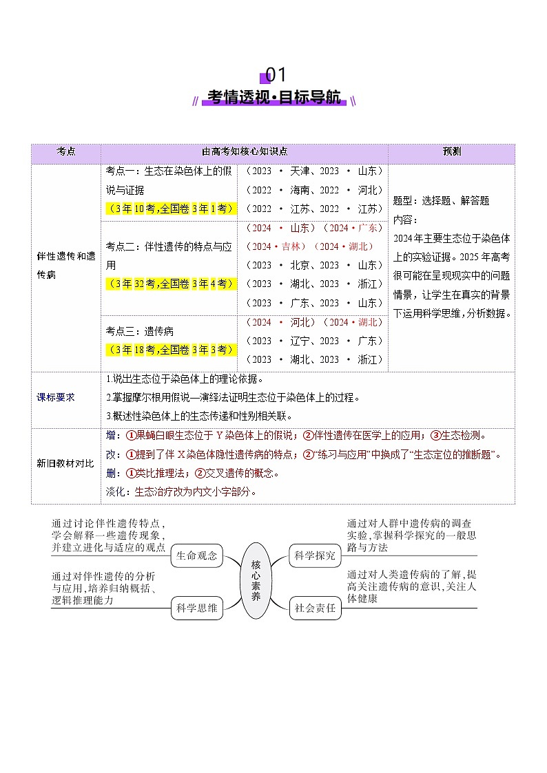 2025年新高考生物一轮复习第5单元基因的传递规律第17讲伴性遗传和人类遗传病（讲义）（教师版）第2页