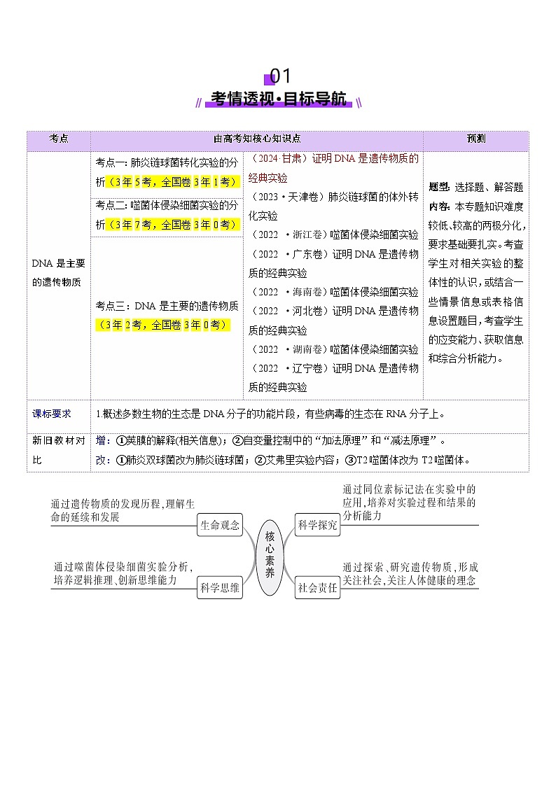 2025年新高考生物一轮复习第6单元遗传的分子基础第19讲DNA是主要的遗传物质（讲义）（教师版）第2页