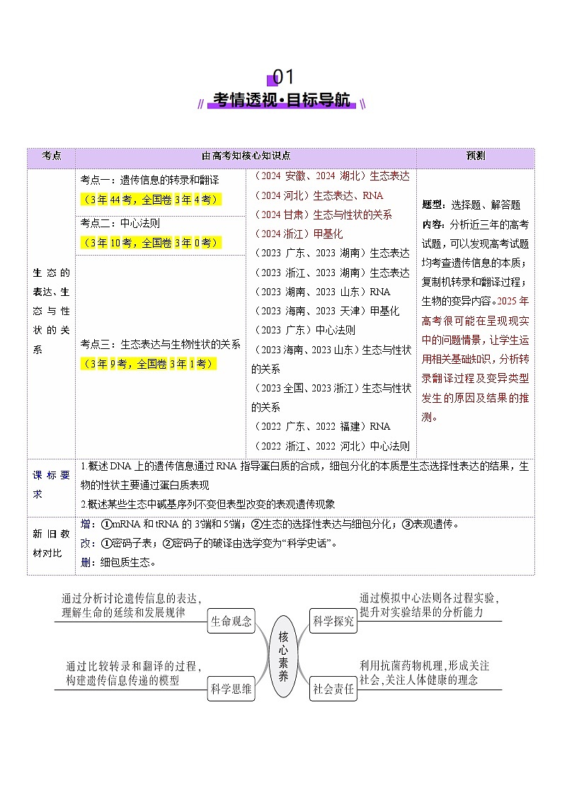 2025年新高考生物一轮复习第6单元遗传的分子基础第21讲基因的表达、基因与性状的关系（讲义）（教师版）第2页
