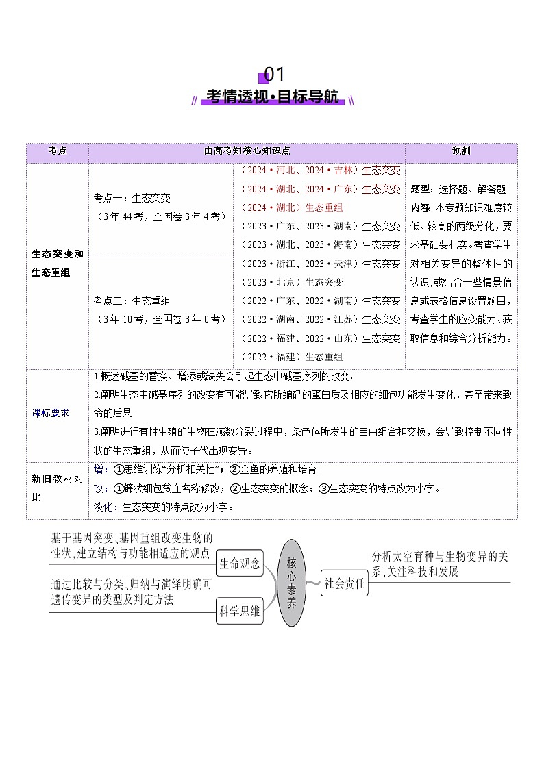 2025年新高考生物一轮复习第7单元生物的变异和进化第22讲生物的变异（第一课时，基因突变和基因重组）（讲义）（教师版）第2页