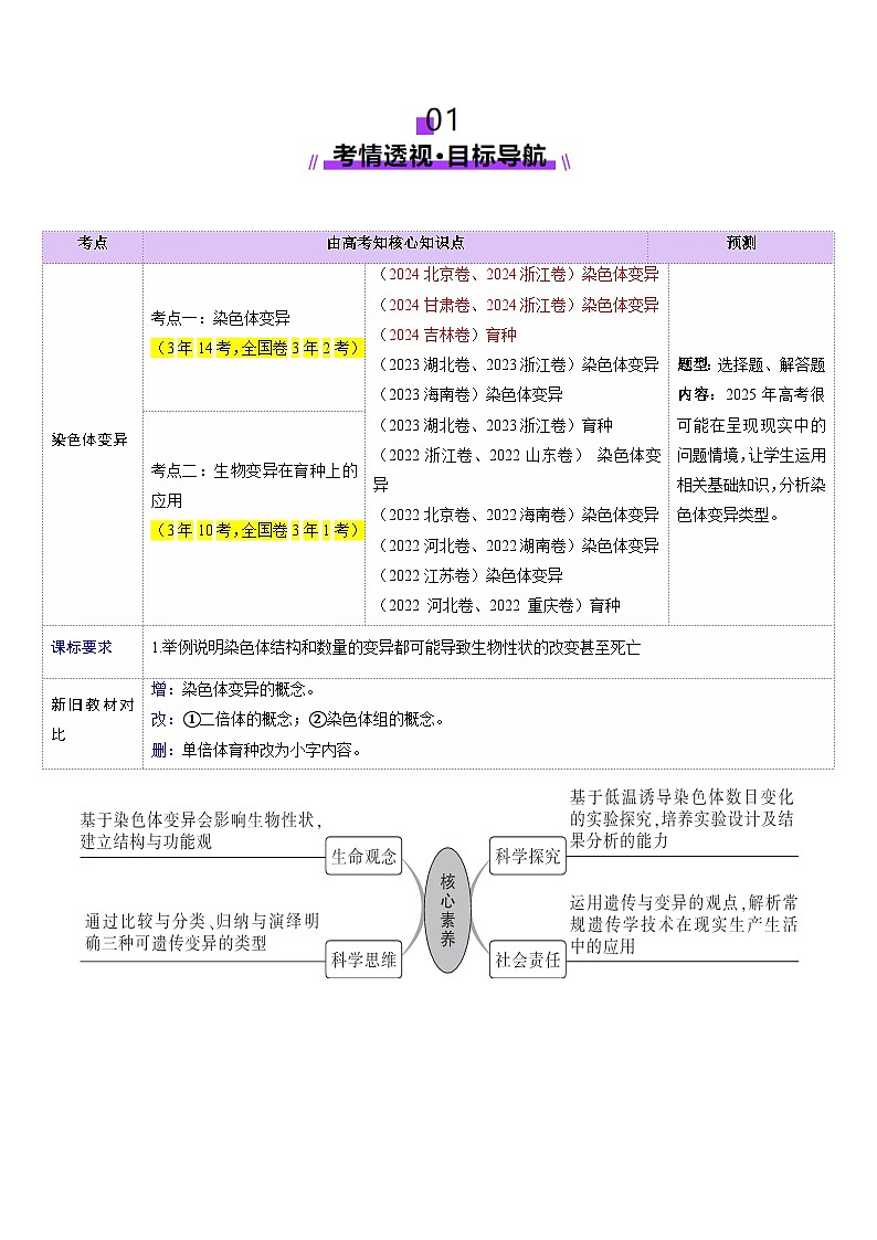 2025年新高考生物一轮复习第7单元生物的变异和进化第22讲生物的变异（第二课时，染色体变异）（讲义）（学生版）第2页