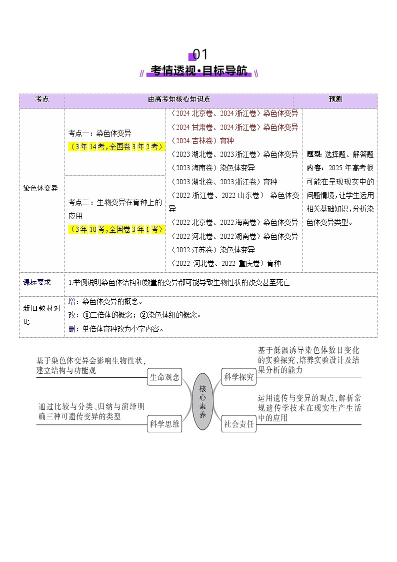 2025年新高考生物一轮复习第7单元生物的变异和进化第22讲生物的变异（第二课时，染色体变异）（讲义）（教师版）第2页