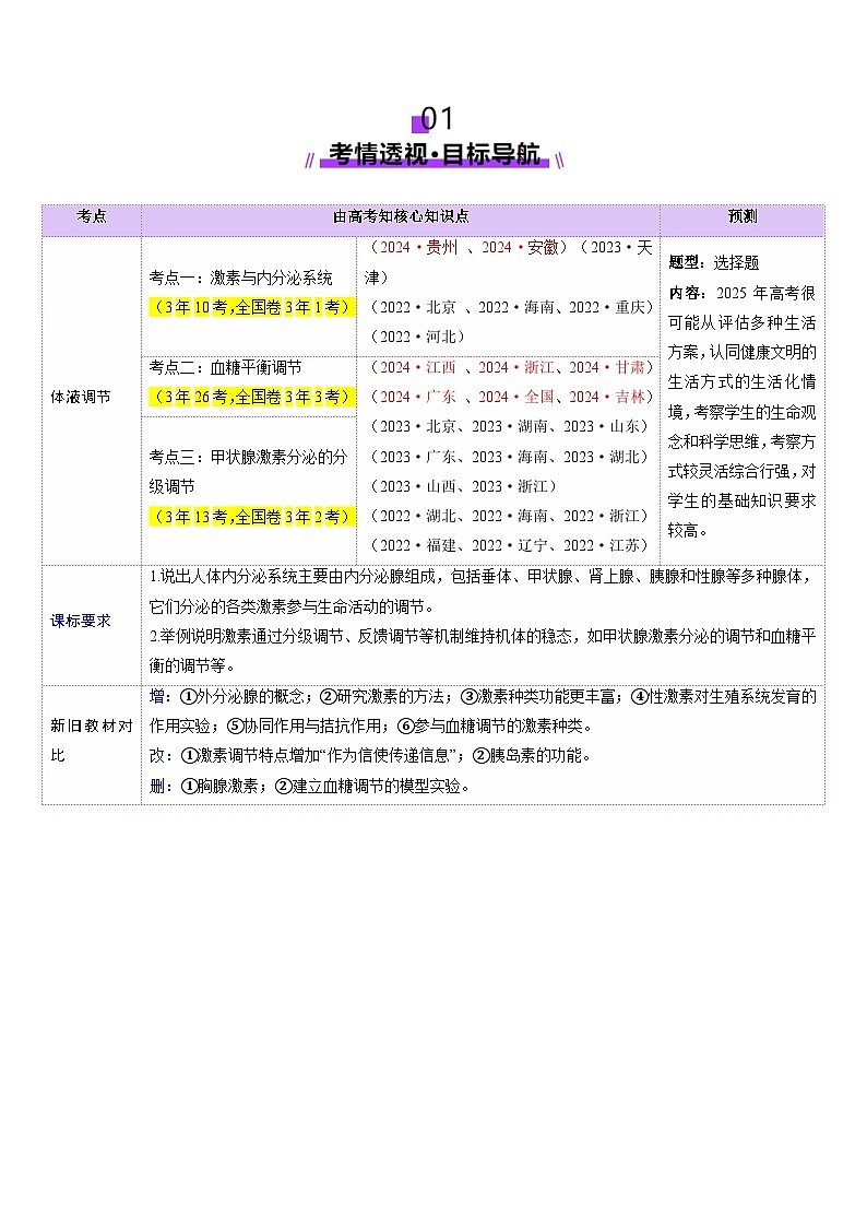 2025年新高考生物一轮复习第8单元稳态与调节第26讲体液调节（讲义）（教师版）第2页