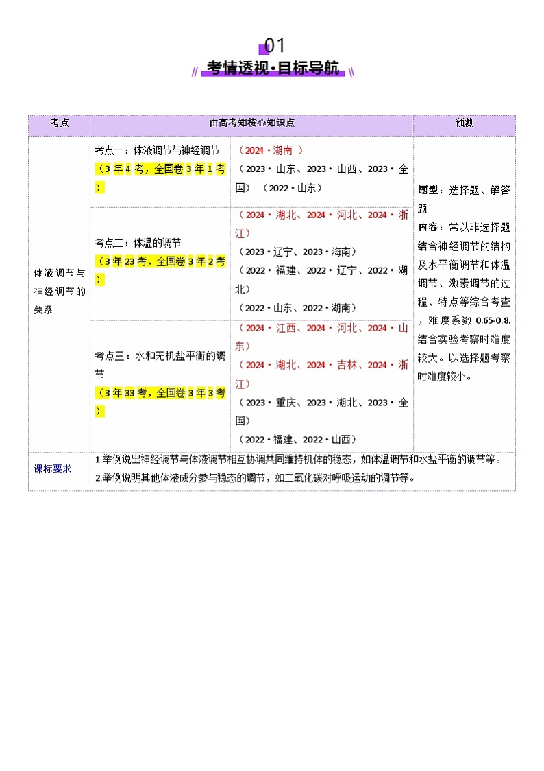 2025年新高考生物一轮复习第8单元稳态与调节第27讲体液调节与神经调节的关系（讲义）（学生版）第2页