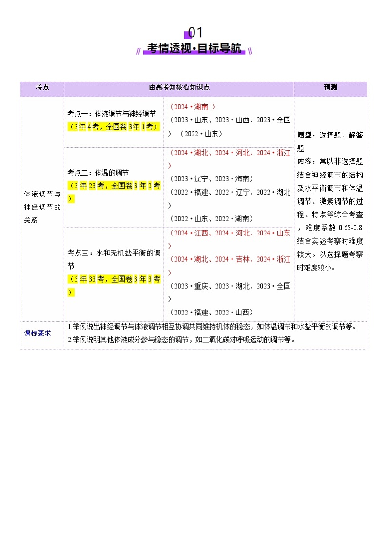 2025年新高考生物一轮复习第8单元稳态与调节第27讲体液调节与神经调节的关系（讲义）（教师版）第2页
