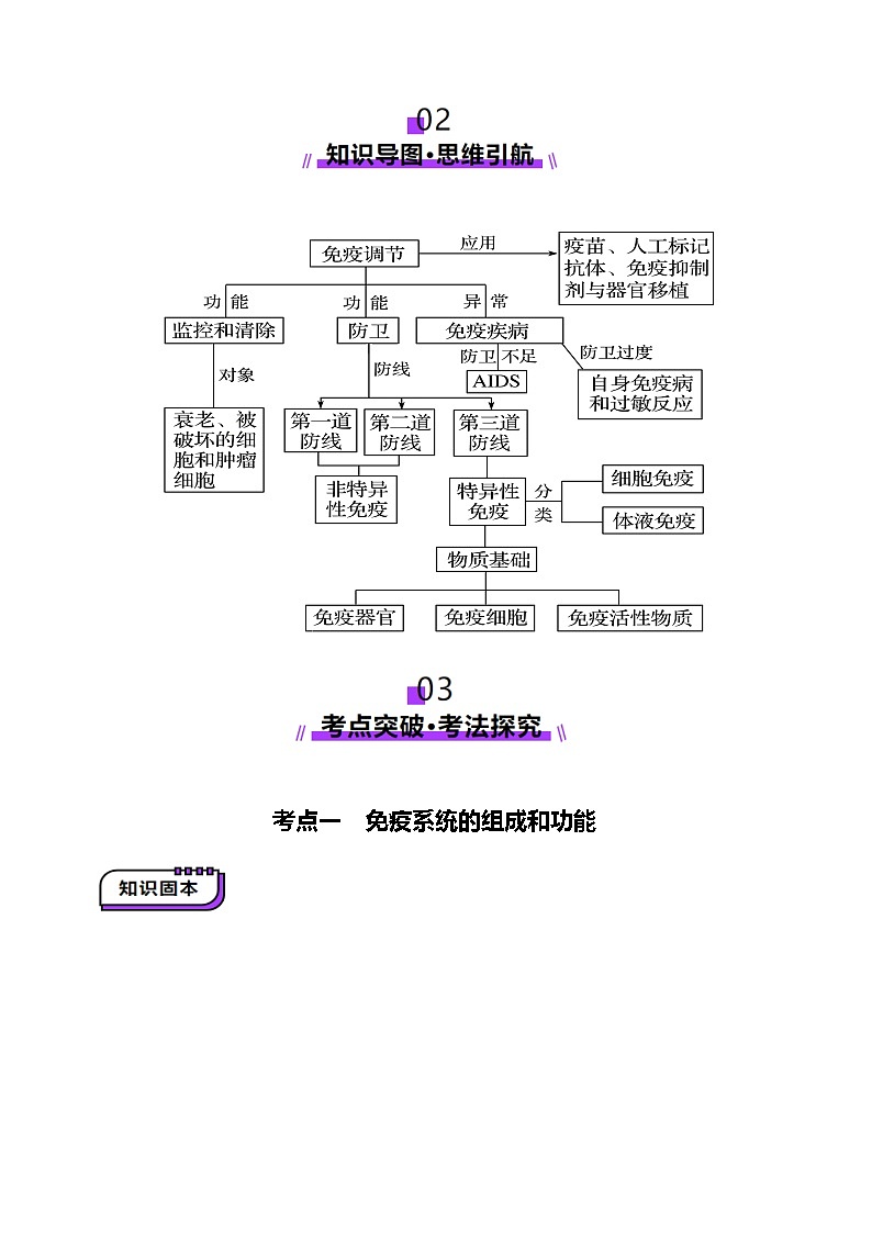 2025年新高考生物一轮复习第8单元稳态与调节第28讲免疫调节（讲义）（教师版）第3页