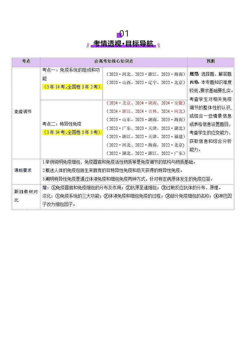 2025年新高考生物一轮复习第8单元稳态与调节第28讲免疫调节（讲义）（学生版）第2页