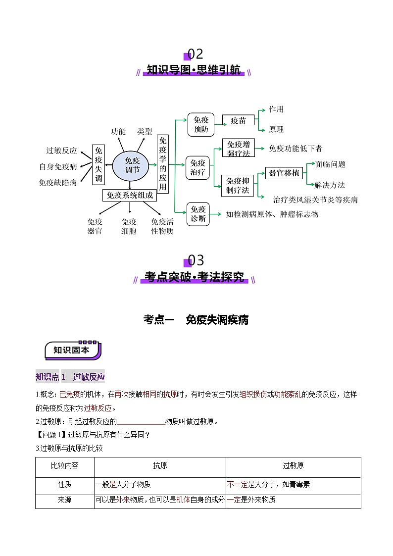 2025年新高考生物一轮复习第8单元稳态与调节第29讲免疫失调和免疫学的应用（讲义）（学生版）第3页