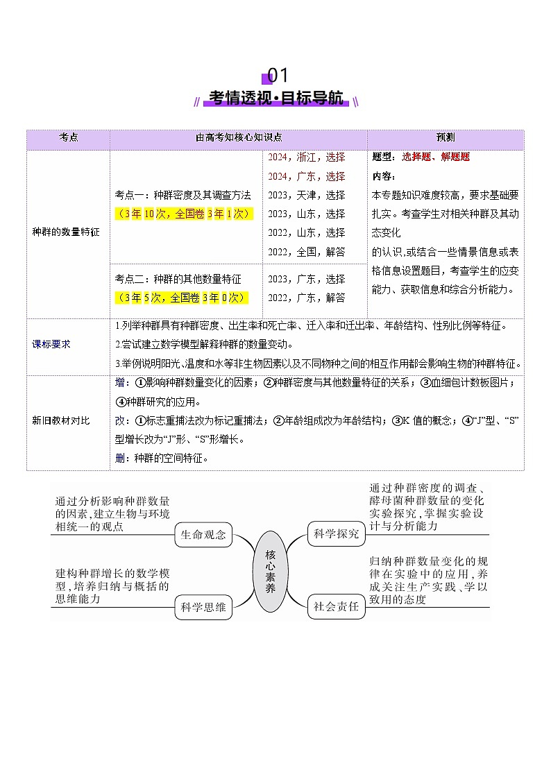 2025年新高考生物一轮复习第9单元生物与环境第32讲种群及其动态（第一课时，种群的数量特征）（讲义）（学生版）第2页