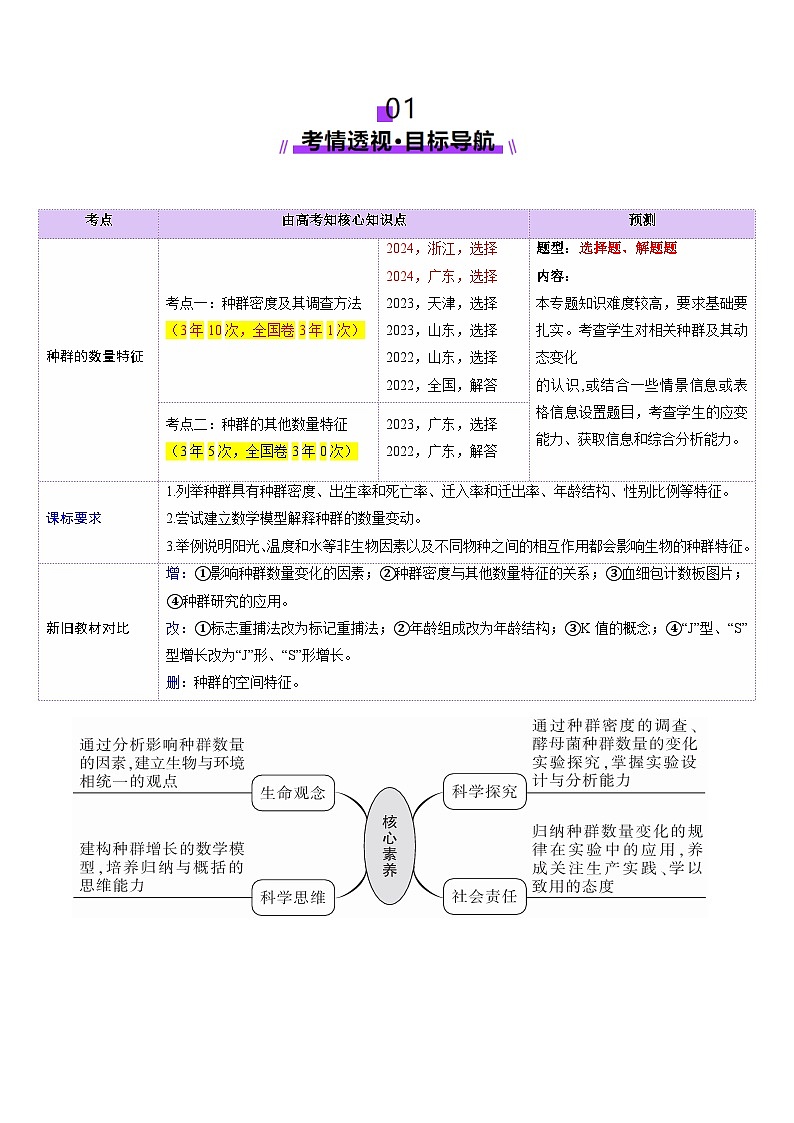2025年新高考生物一轮复习第9单元生物与环境第32讲种群及其动态（第一课时，种群的数量特征）（讲义）（教师版）第2页