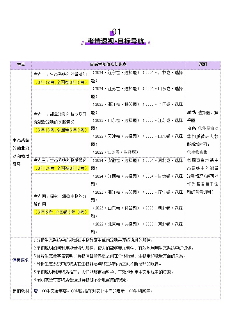 2025年新高考生物一轮复习第9单元生物与环境第35讲生态系统的功能及其稳定性（第一课时）（讲义）（教师版）第2页