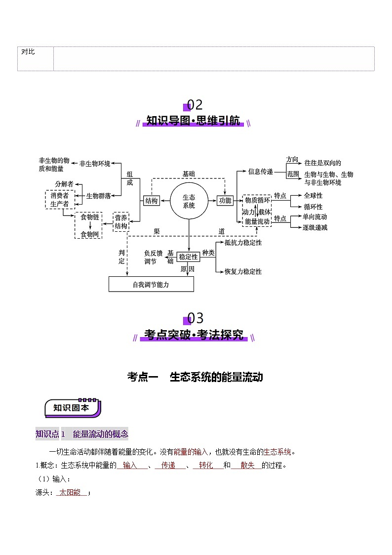 2025年新高考生物一轮复习第9单元生物与环境第35讲生态系统的功能及其稳定性（第一课时）（讲义）（教师版）第3页