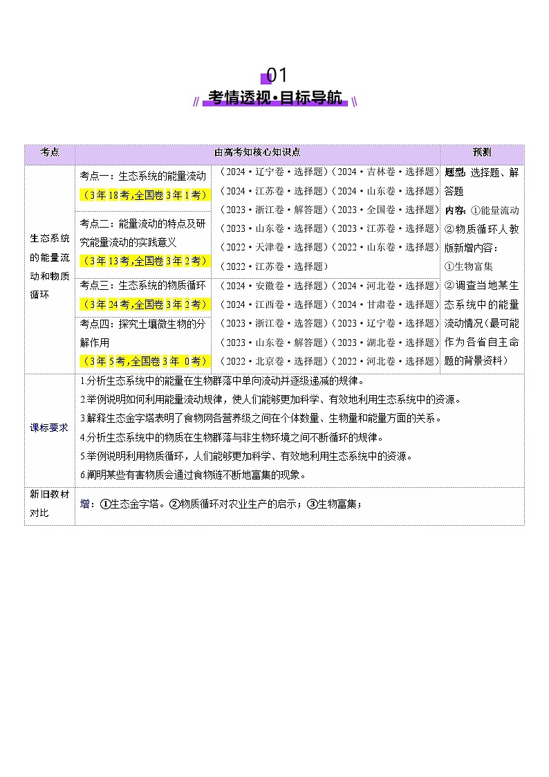 2025年新高考生物一轮复习第9单元生物与环境第35讲生态系统的功能及其稳定性（第一课时）（讲义）（学生版）第2页
