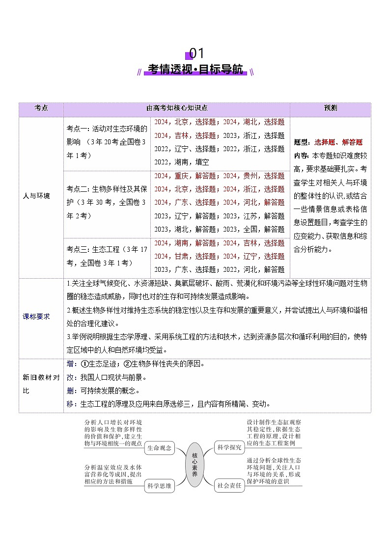2025年新高考生物一轮复习第9单元生物与环境第36讲人与环境（讲义）（学生版）第2页